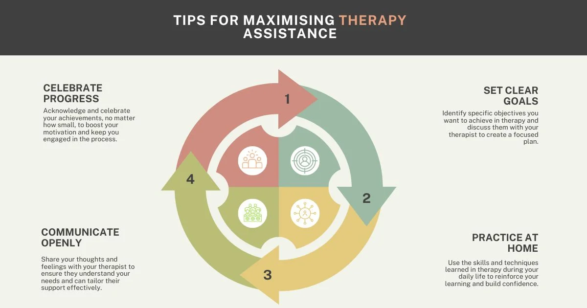 Tips for Maximising Therapy Assistance 